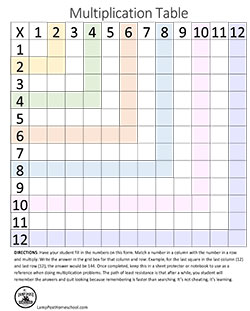 Multiplication Table Freebie.