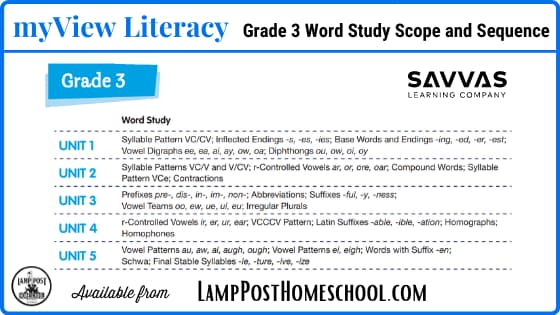 Savvas myView Literacy 3rd Grade Bundle 9781428455795 - Lamp Post ...